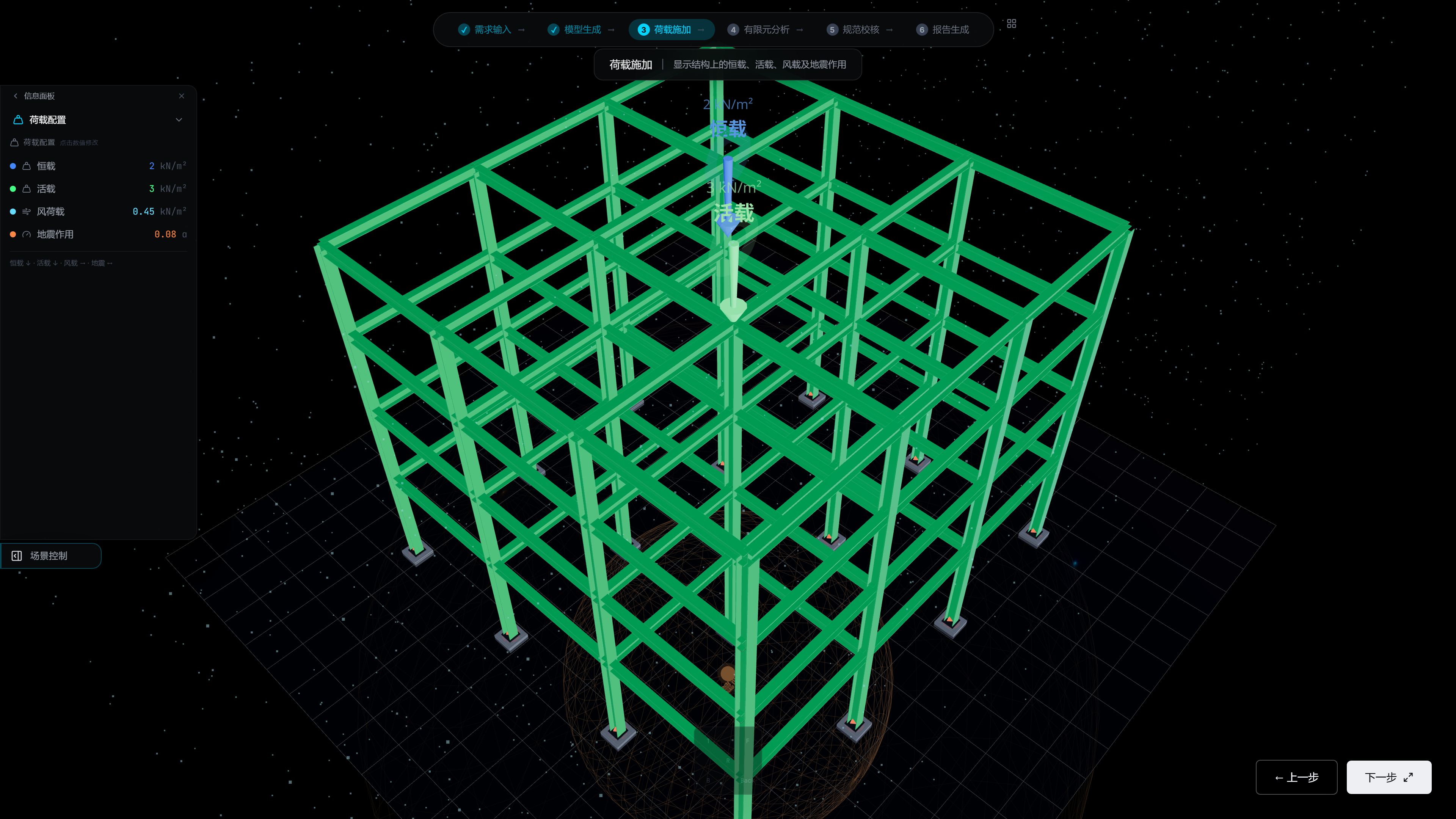 Load Visualization